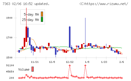 ベビーカレンダーチャート