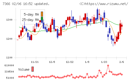 LITALICOチャート