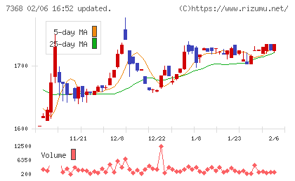 表示灯チャート
