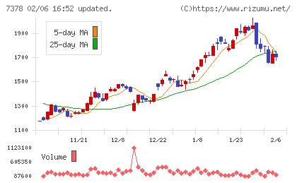 アシロチャート