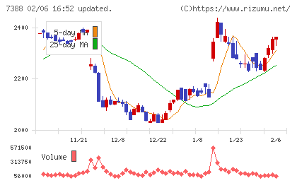 FPパートナーチャート