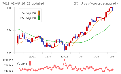 アトムチャート