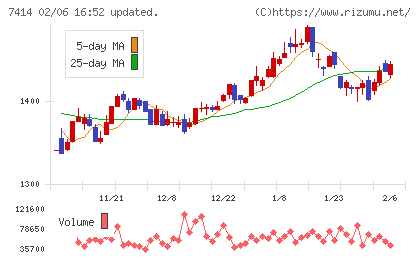 小野建チャート