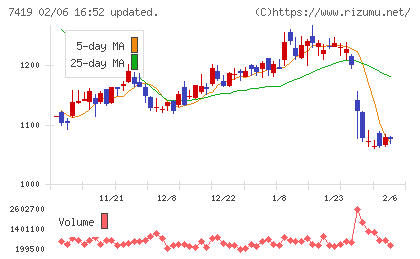 ノジマチャート