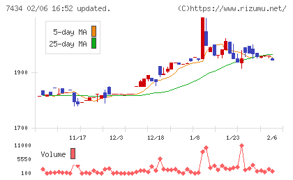 オータケチャート