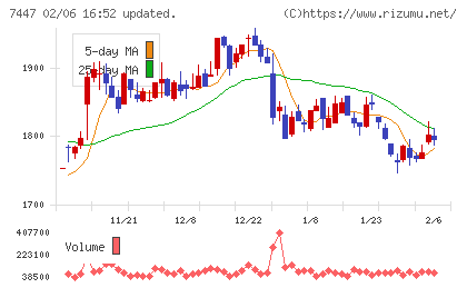 ナガイレーベンチャート
