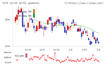 アズワンチャート