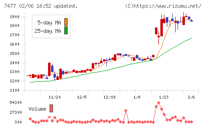 ムラキチャート