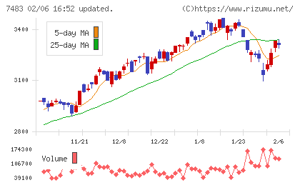 ドウシシャチャート