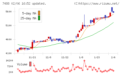 ヤガミチャート