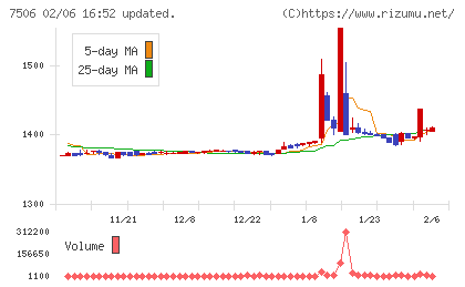 ハウス　オブ　ローゼ
