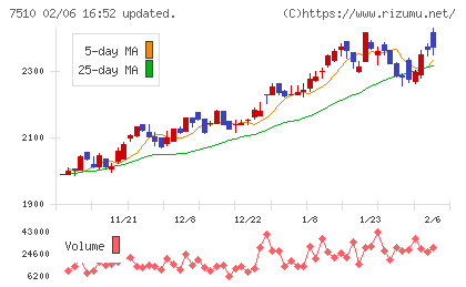 たけびしチャート