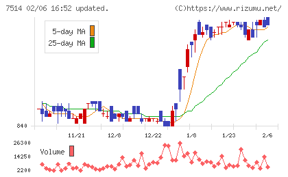 ヒマラヤチャート