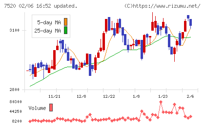 エコスチャート