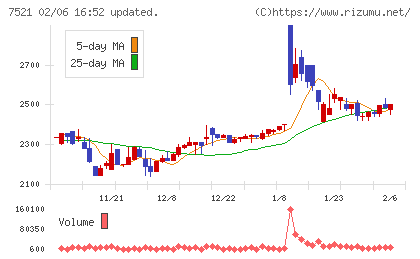 ムサシチャート