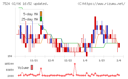 マルシェチャート