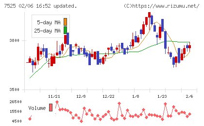 リックスチャート