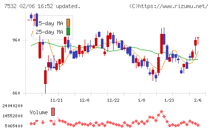 パン・パシフィック・インターナショナルホールディングスチャート