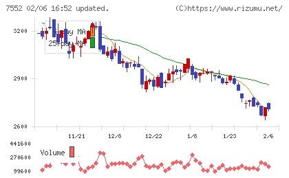 ハピネットチャート