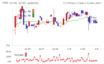 大田花きチャート