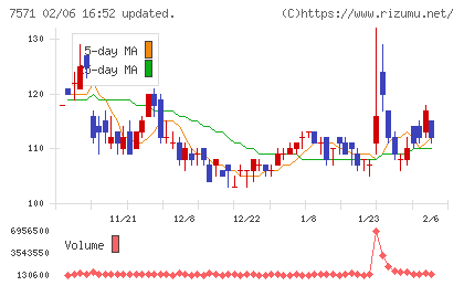 ヤマノホールディングスチャート