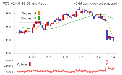 日本ライフラインチャート