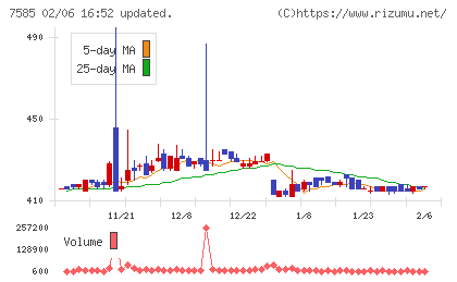 かんなん丸チャート