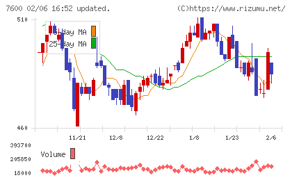 日本エム・ディ・エムチャート