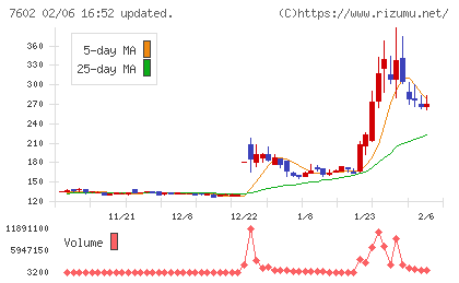 レダックスチャート