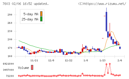 ジーイエットチャート