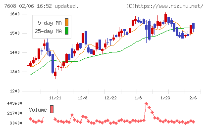 エスケイジャパンチャート