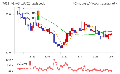 うかいチャート