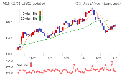 オーハシテクニカチャート