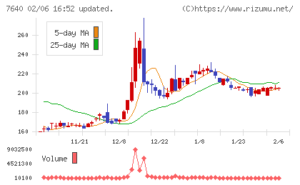 トップカルチャーチャート