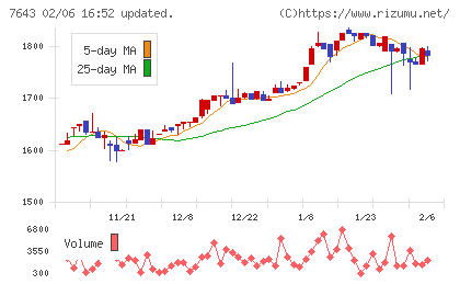 ダイイチチャート