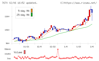 オーウエルチャート