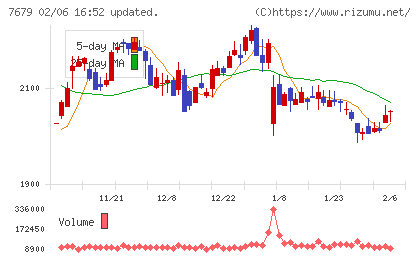 薬王堂ホールディングスチャート