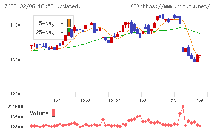 ダブルエーチャート