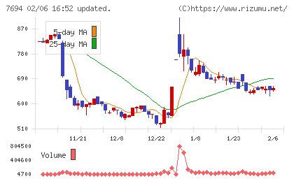 いつもチャート