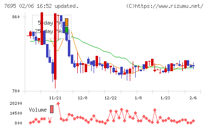 交換できるくんチャート