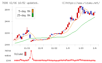 アイスコチャート