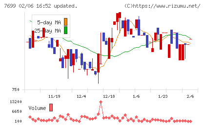 オムニ・プラス・システムチャート