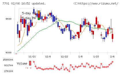 島津製作所チャート