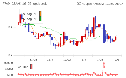 クボテックチャート