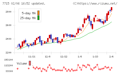 長野計器チャート
