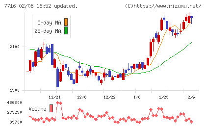 ナカニシチャート