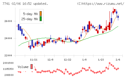 ＨＯＹＡチャート