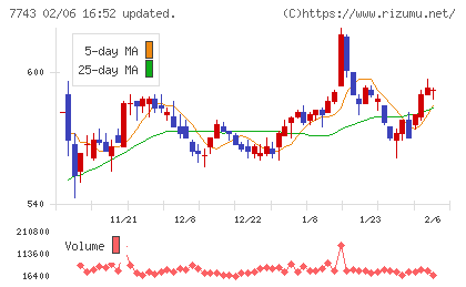 シードチャート