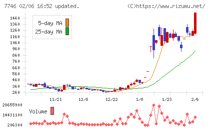 岡本硝子チャート