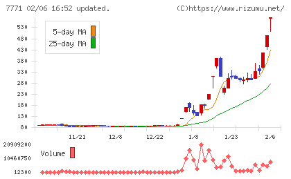 日本精密チャート